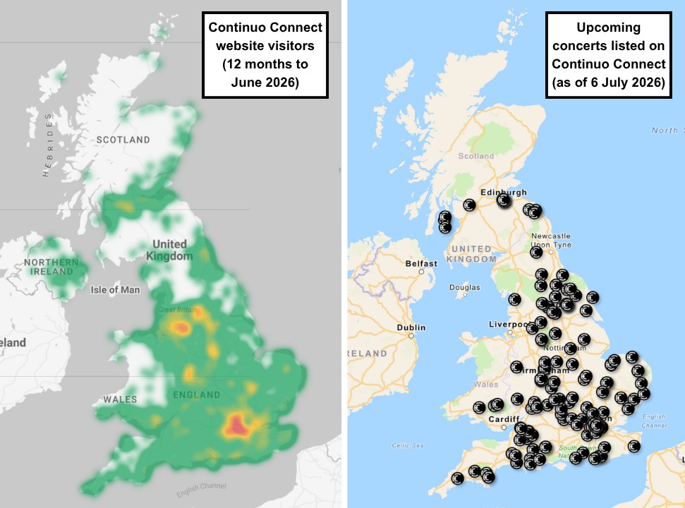 Left: heatmap of Continuo Connect website visitor locations across the UK, twelve months to June 2026. Right: map of upcoming concerts listed on Continuo Connect, as of 6 July 2026.